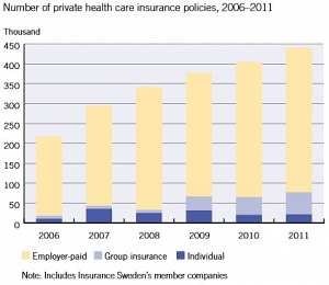 SwedenPrivHealth