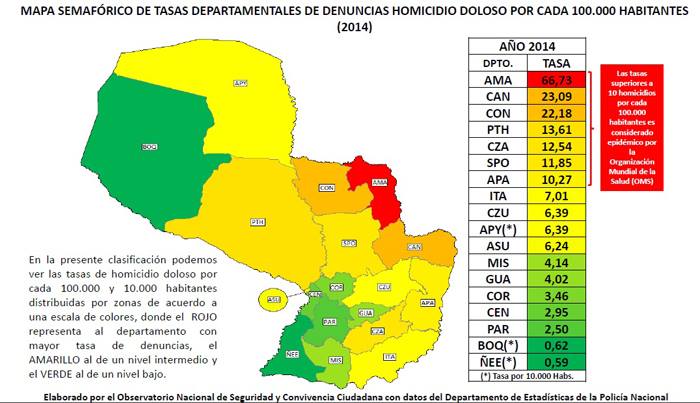 Paraguai - Índice de homicídios por região