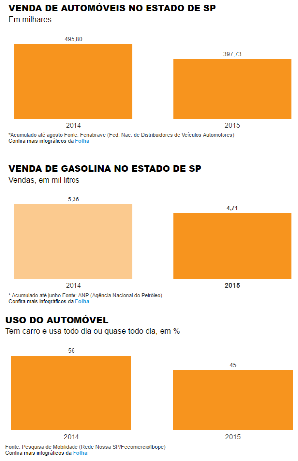 crise economica