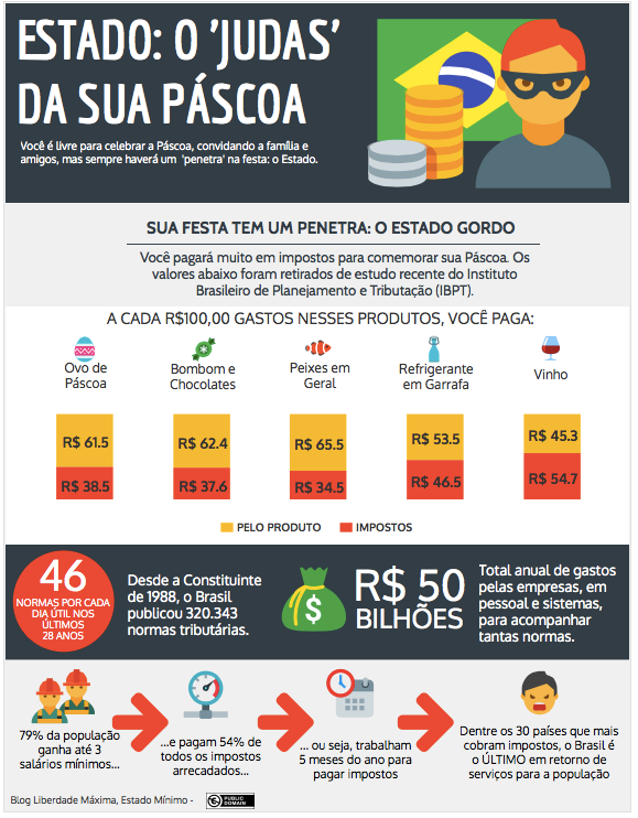 Um para você, um para o estado