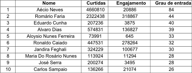 grau_entrada