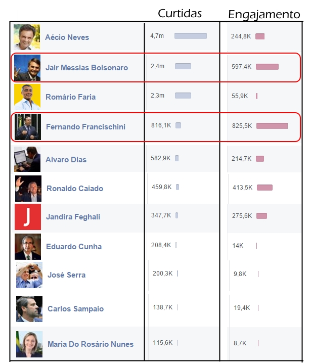 ranking pelo ilisp
