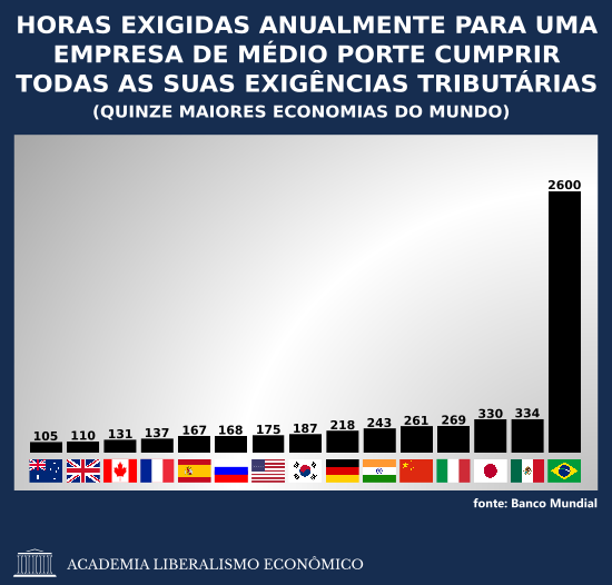 Não é só as alíquotas dos tributos que fustigam o pequeno e médio empresariado, mas navegar pelo emaranhado de leis tributárias chega a ser pior ainda que a mordida do leão!