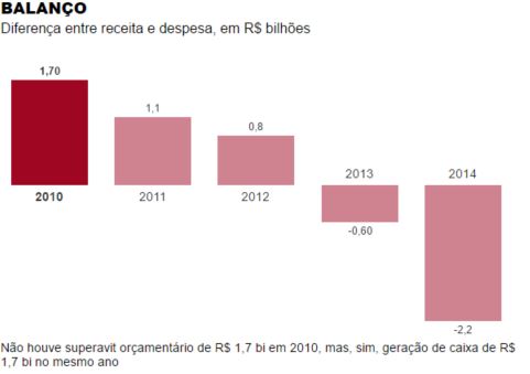 balanço prefeitura de sao paulo