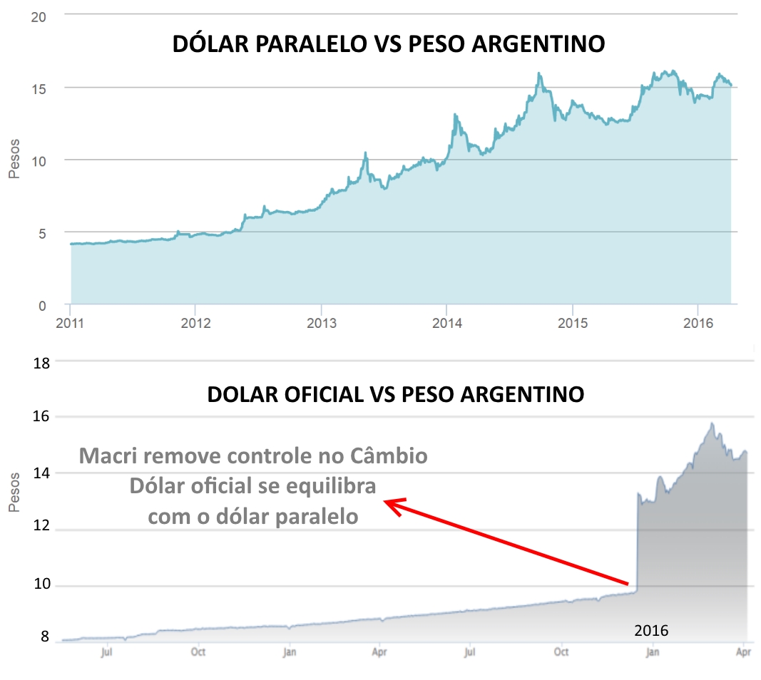 dólar argentino