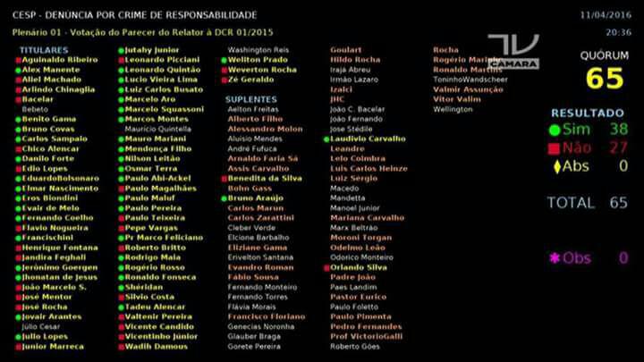 Imagem do Painel da Comissão com a votação final