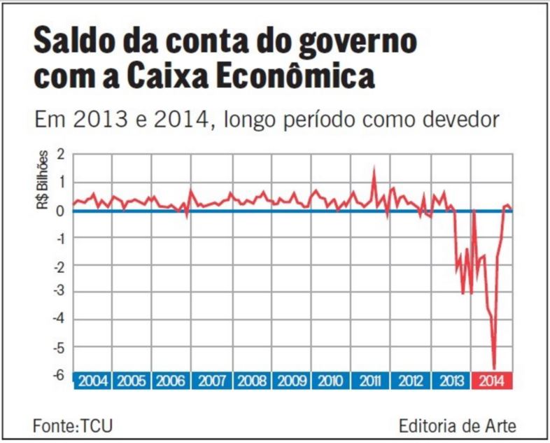 saldo conta