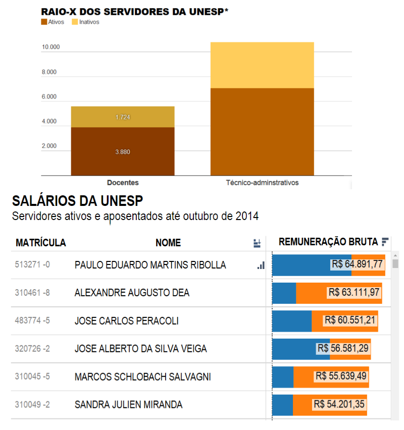 SALARIOS