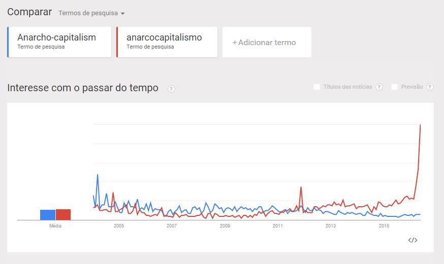 crise brasileira
