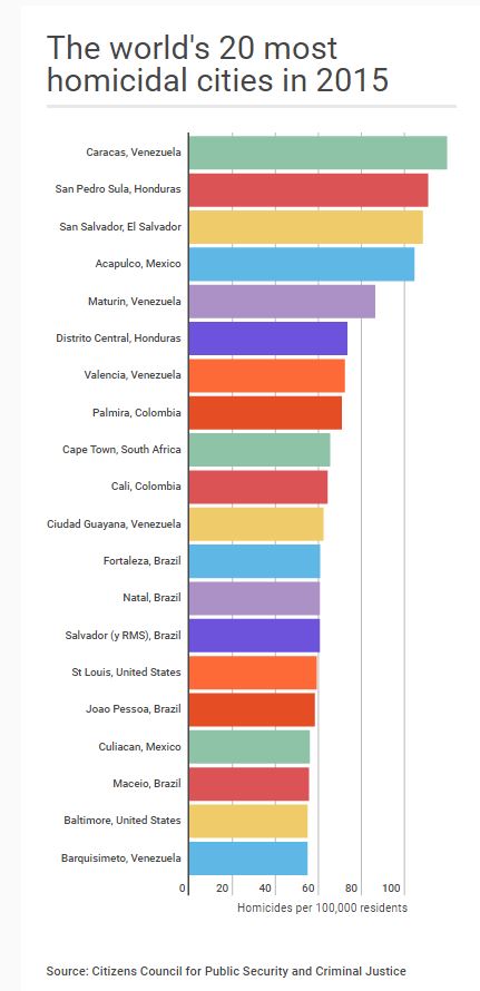 homicídios
