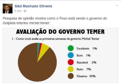 "Pesquisa" Sibá Machado