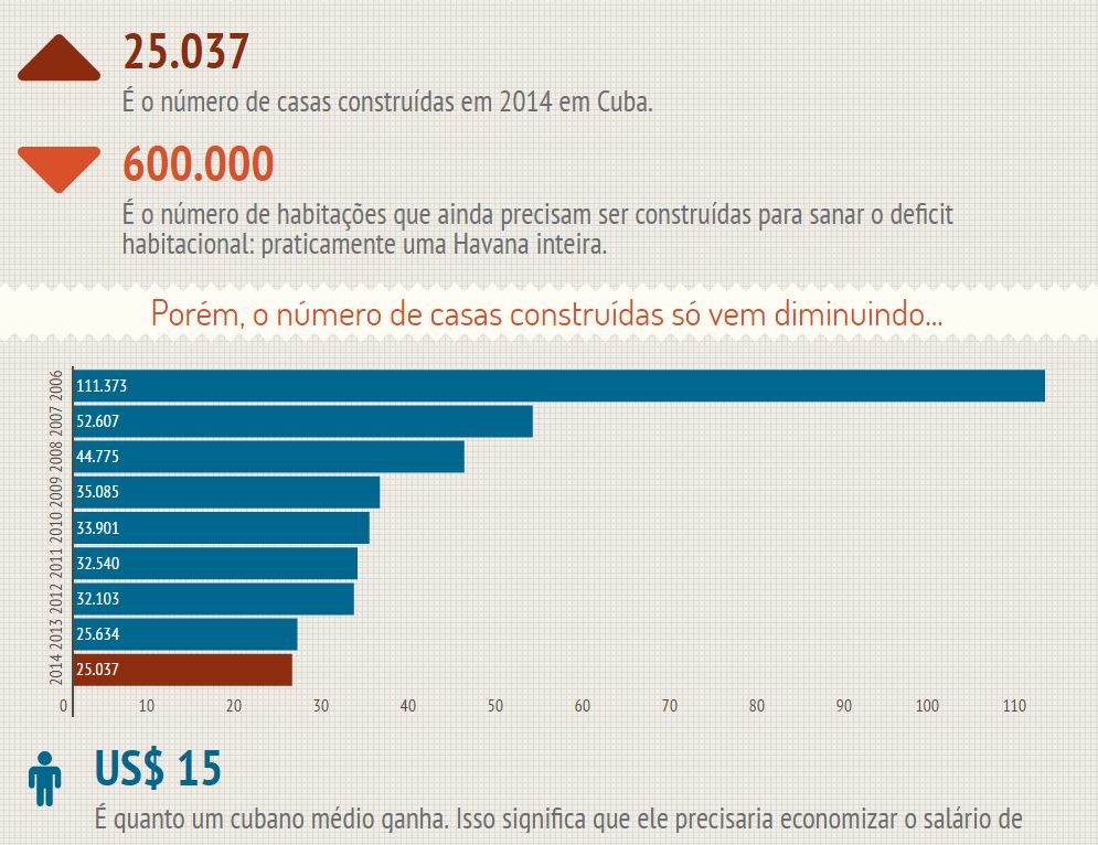 cuba-protesto