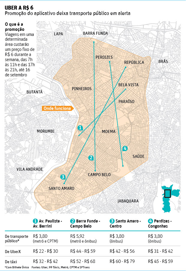 Gráfico da Folha de São Paulo
