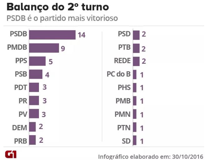 balanco