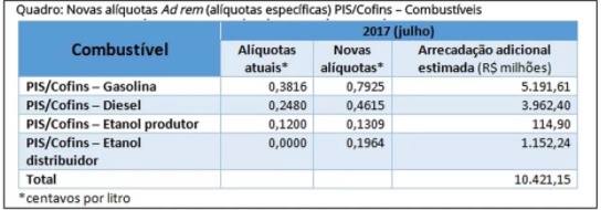 aumento-impostos