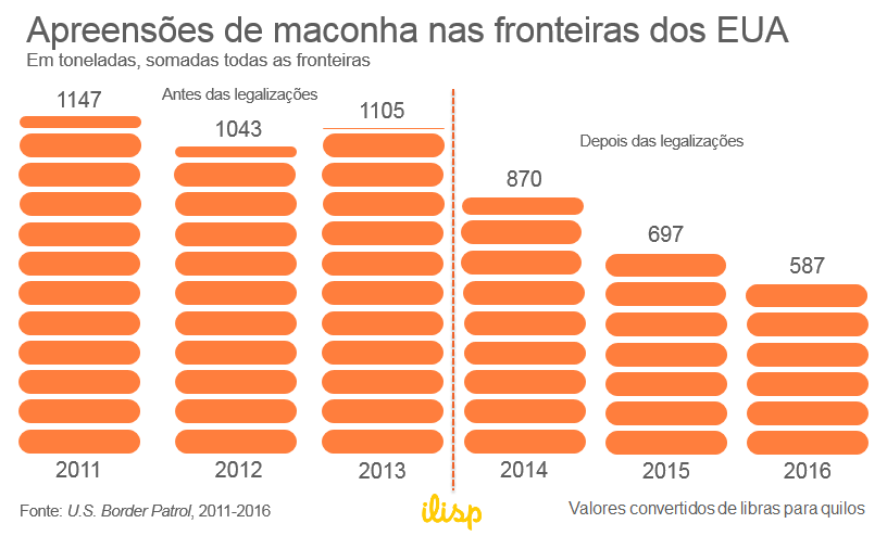 maconha-eua